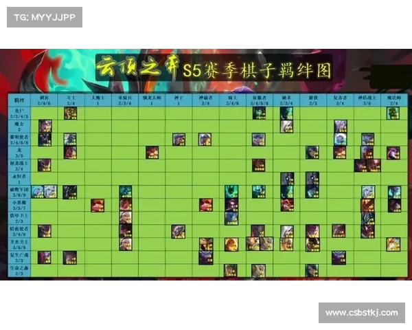 云顶之弈S3赛季五大强势阵容全面解析与推荐